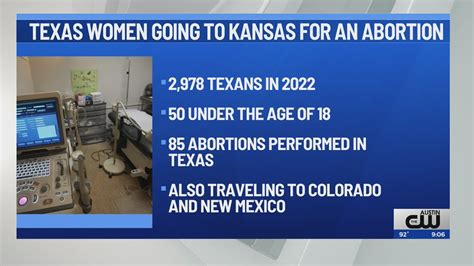 Almost 3,000 Texans had an abortion in Kansas last year, state data shows